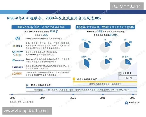 桑普与罗马比赛足彩投注比例分析及预测展望