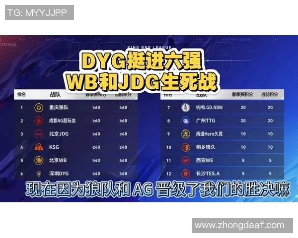 全球总决赛积分榜更新JDG战队以55分稳居第一名