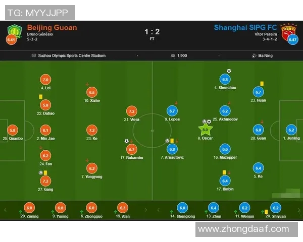 国安与上港历次交锋首发阵容及战绩分析