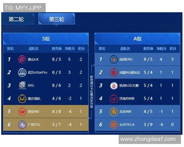 挑战者杯积分榜更新TES战队以68分稳居第一名